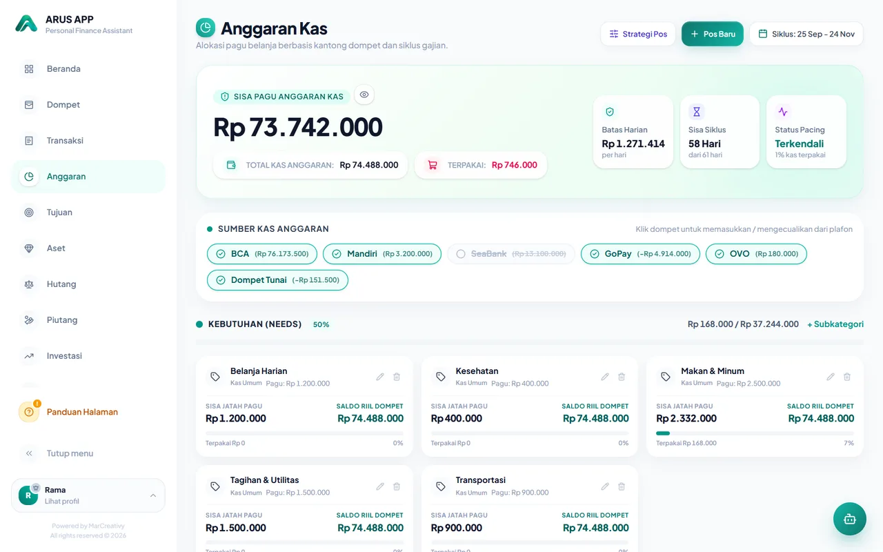 Anggaran 50/30/20